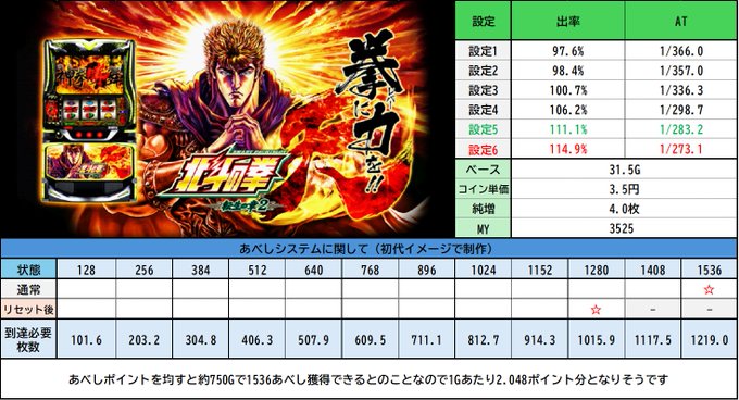 簡易スペック表