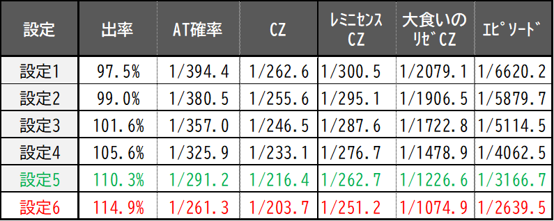 簡易スペック表