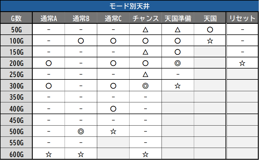 モードについて