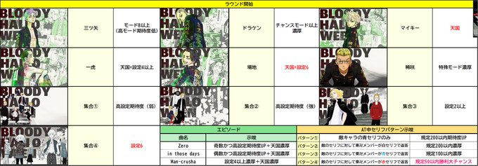 ATラウンド開始画面の示唆
