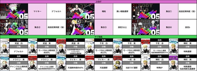 上位中ラウンド開始画面・サブ液晶の示唆